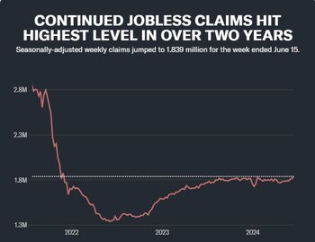 Venture Smarter | Jobless Claims Hit Alarming High: Is the US Labor Market Softening? jobless_claims_data_graph