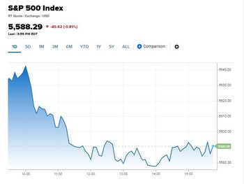 Venture Smarter | S&P 500 Retreats as Investors Shift from Tech Giants to Small Caps sp500_11th_july