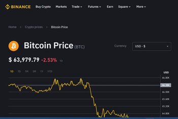 Venture Smarter | Bitcoin Dips Below $65K as Middle East Tensions Escalate Post-FOMC Current Bitcoin price chart